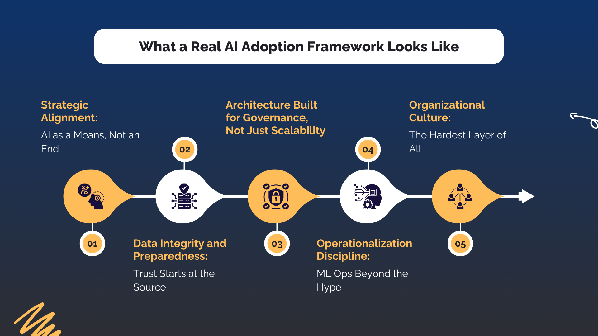 What real AI Framework Adoption Looks Like
