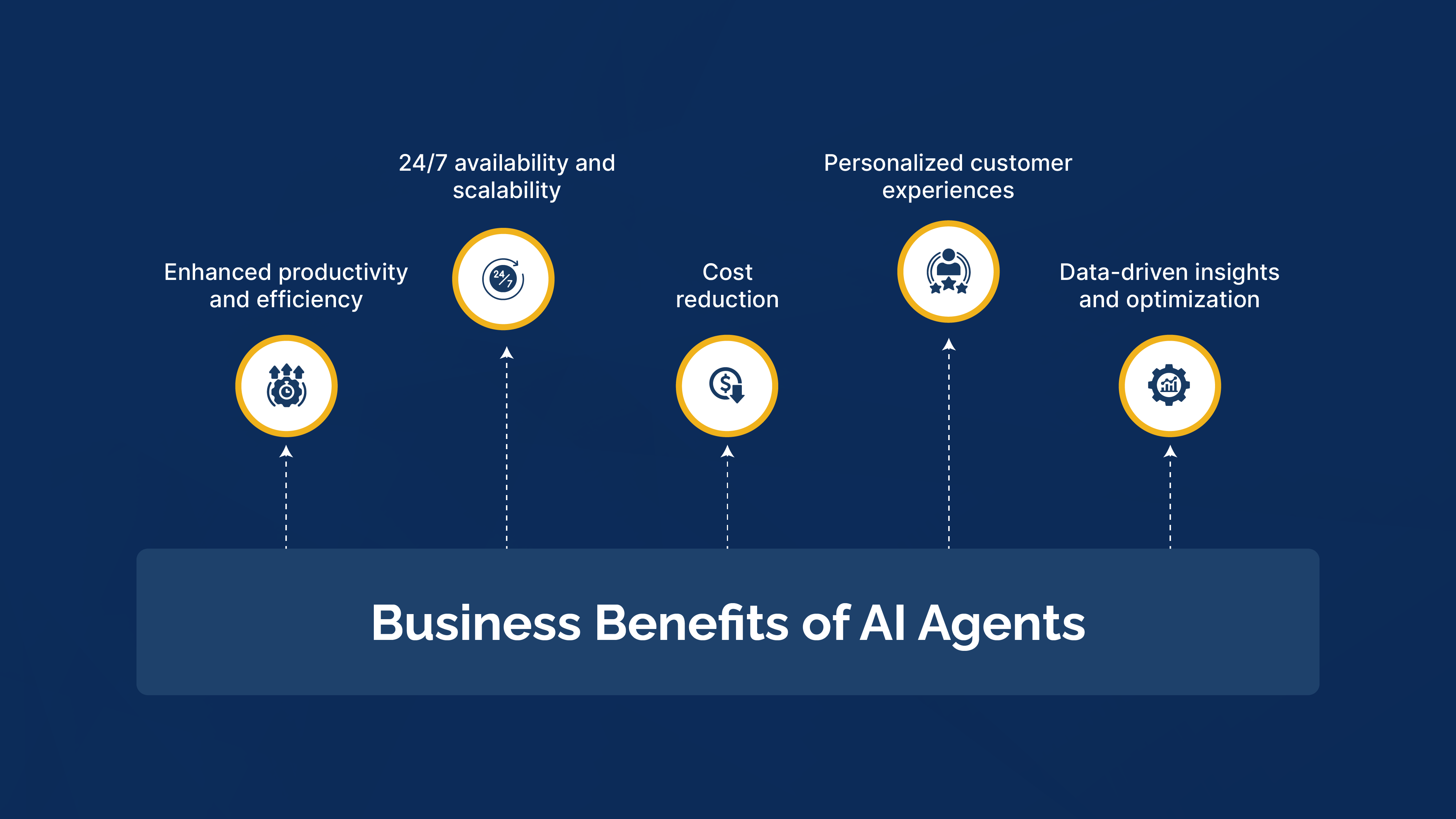 Business benefits of AI Agents‍