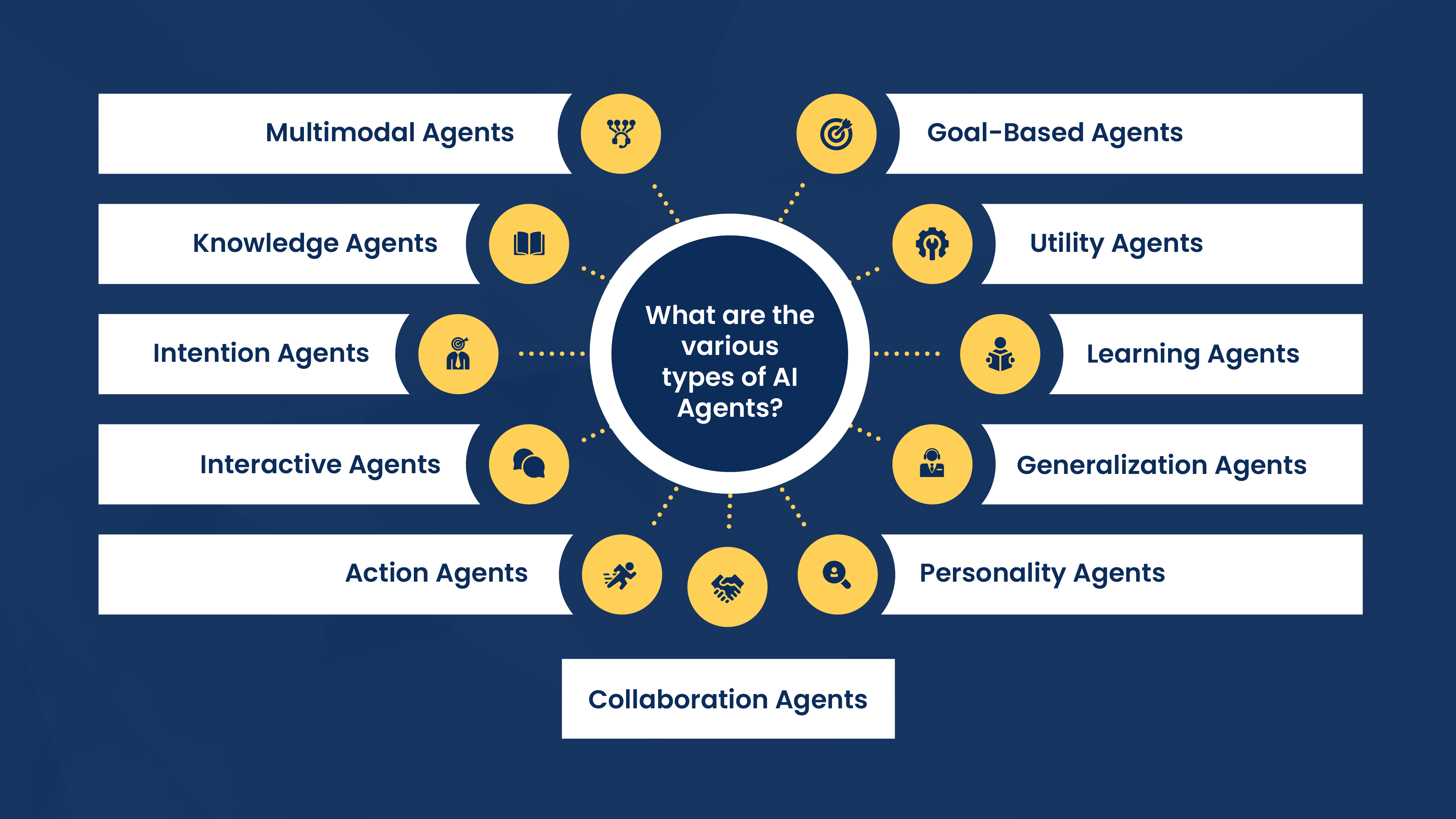 types of AI Agents
