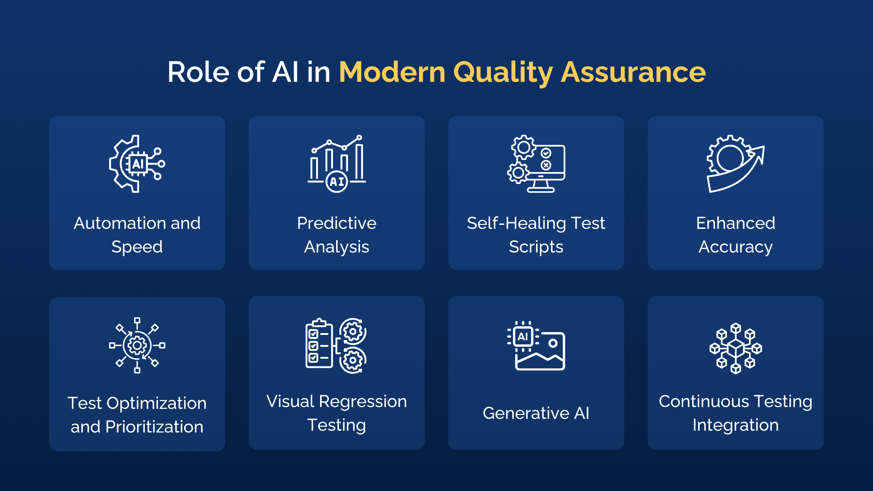 Role of AI in Modern Quality Assurance