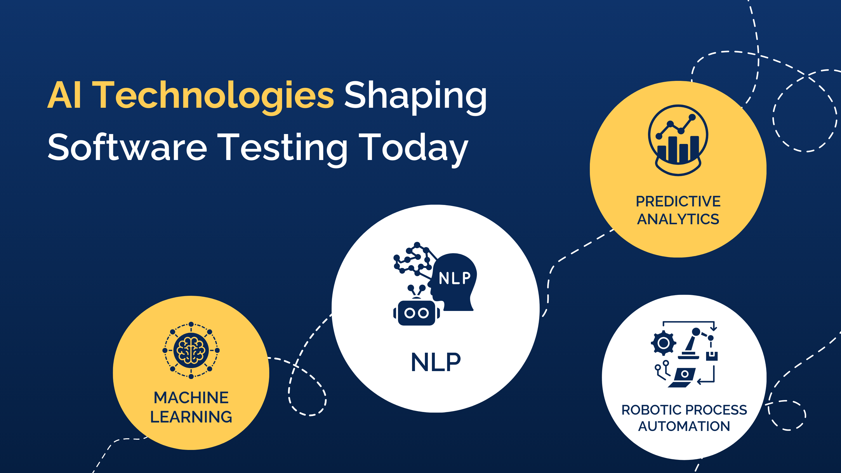 AI Technologies Shaping Software Testing Today