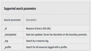 Amazon HealthLake: An AWS service that moved Healthcare