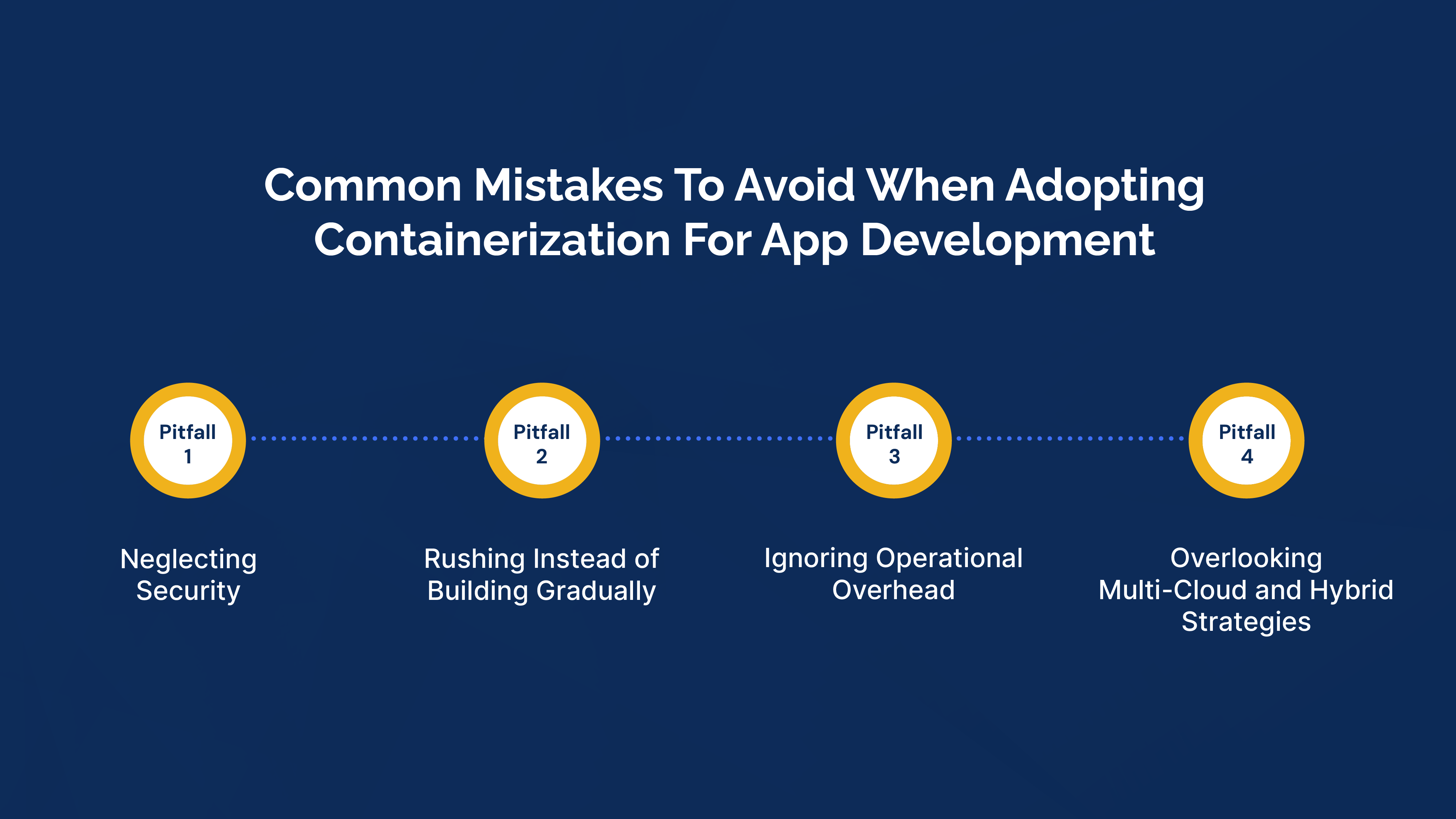 Common mistakes to avoid when adopting containerization for app development