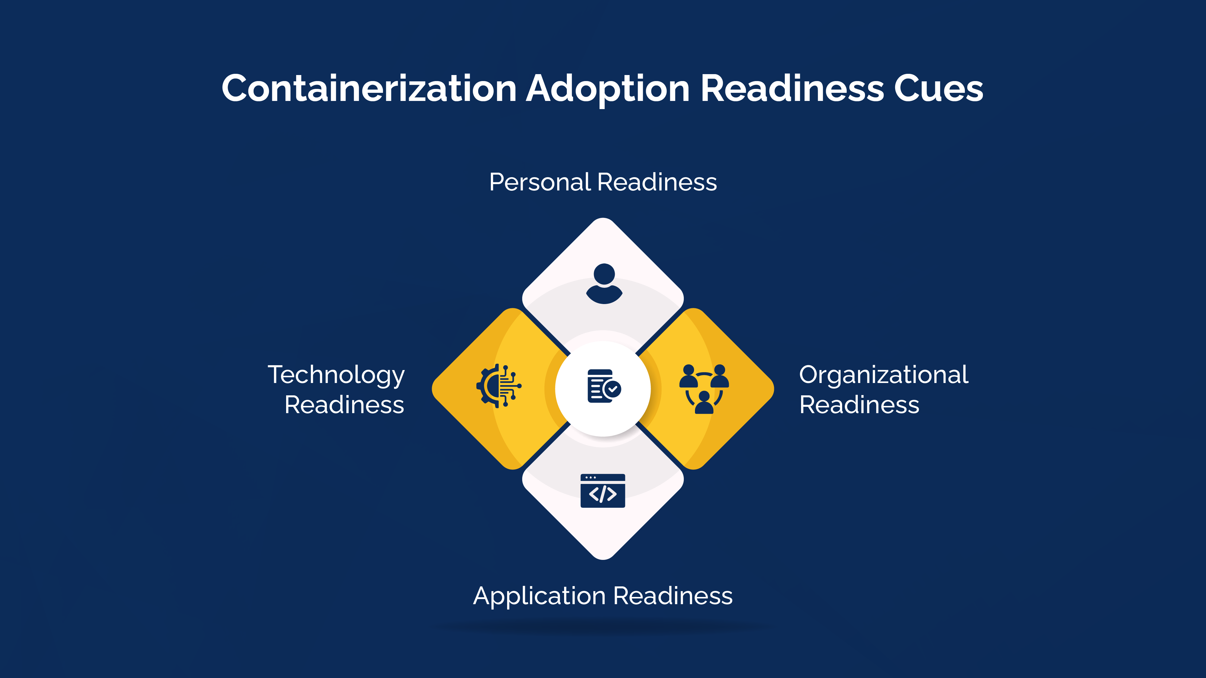 Containerization Adoption Readiness Cues