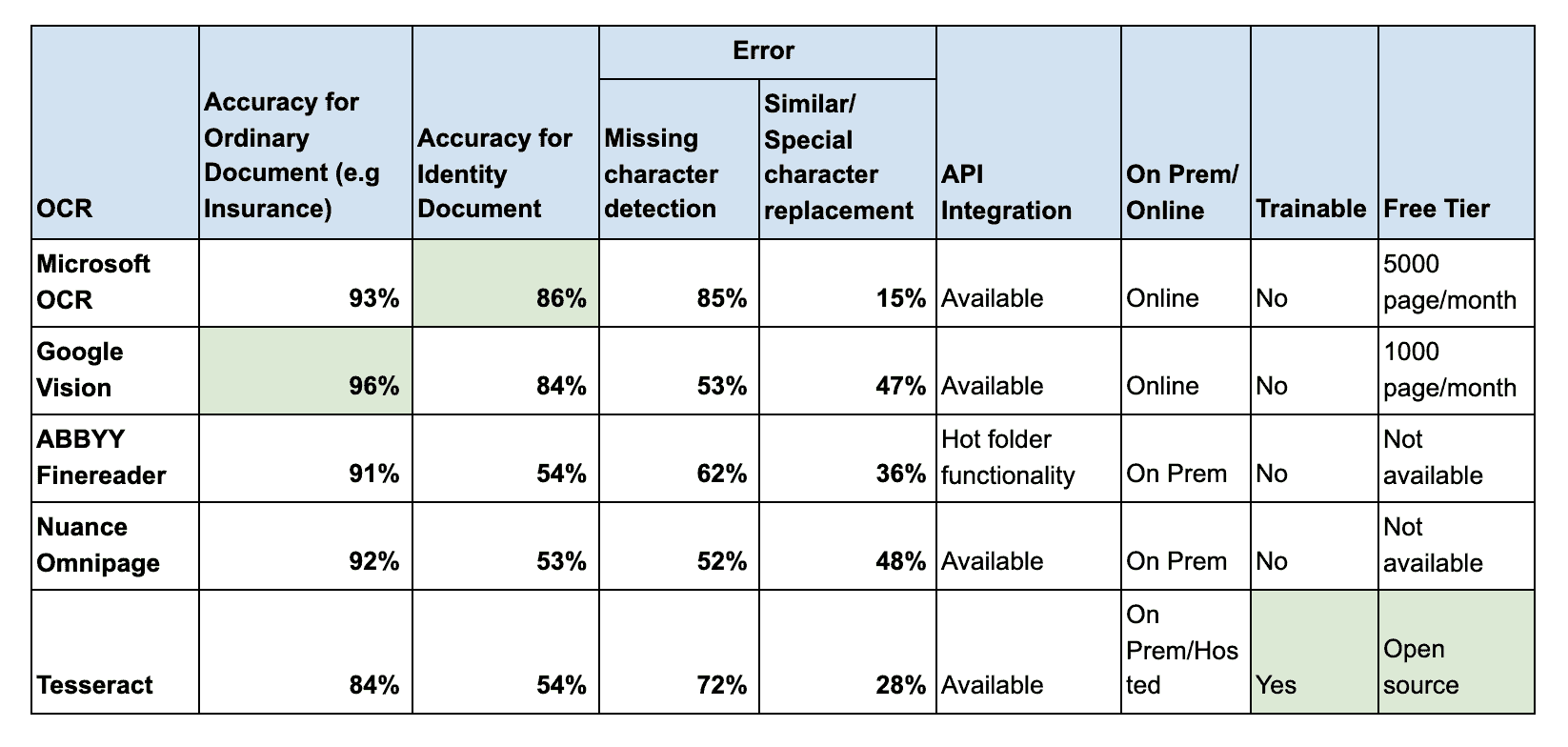 need to convert into table text.