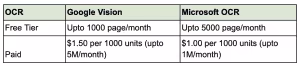 OCR Tools pricing & evaluation table