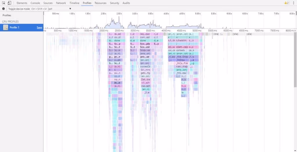  Angular 2 Performance: Tips and Tricks