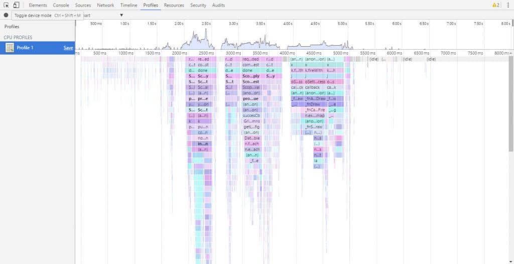 Angular 2 Performance: Tips and Tricks