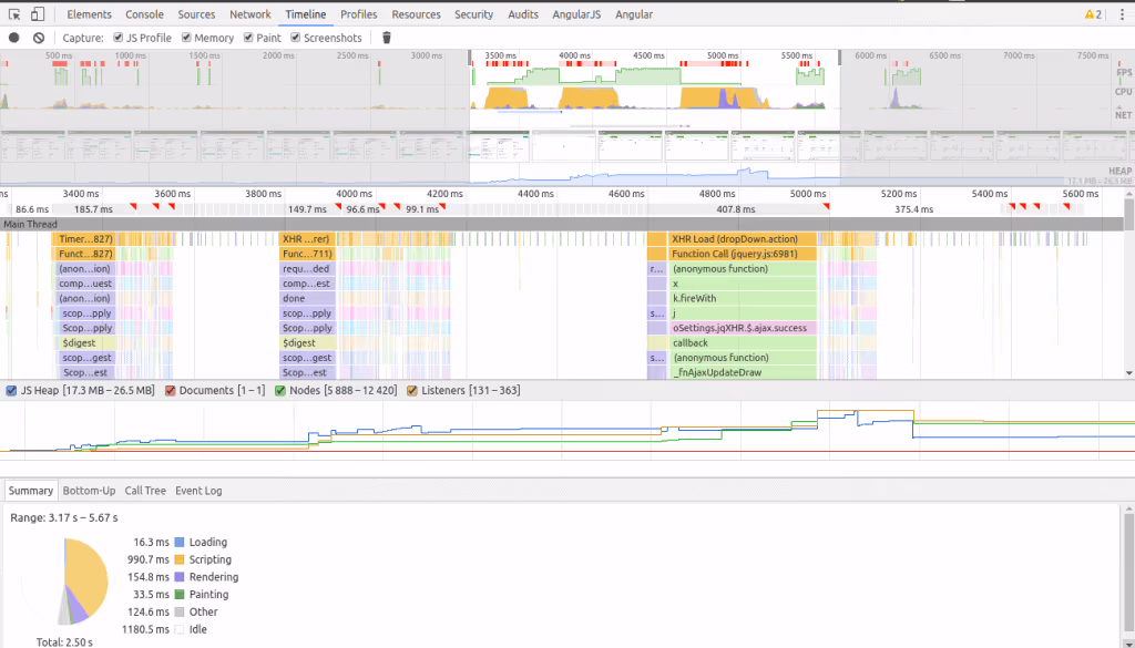  Angular 2 Performance: Tips and Tricks