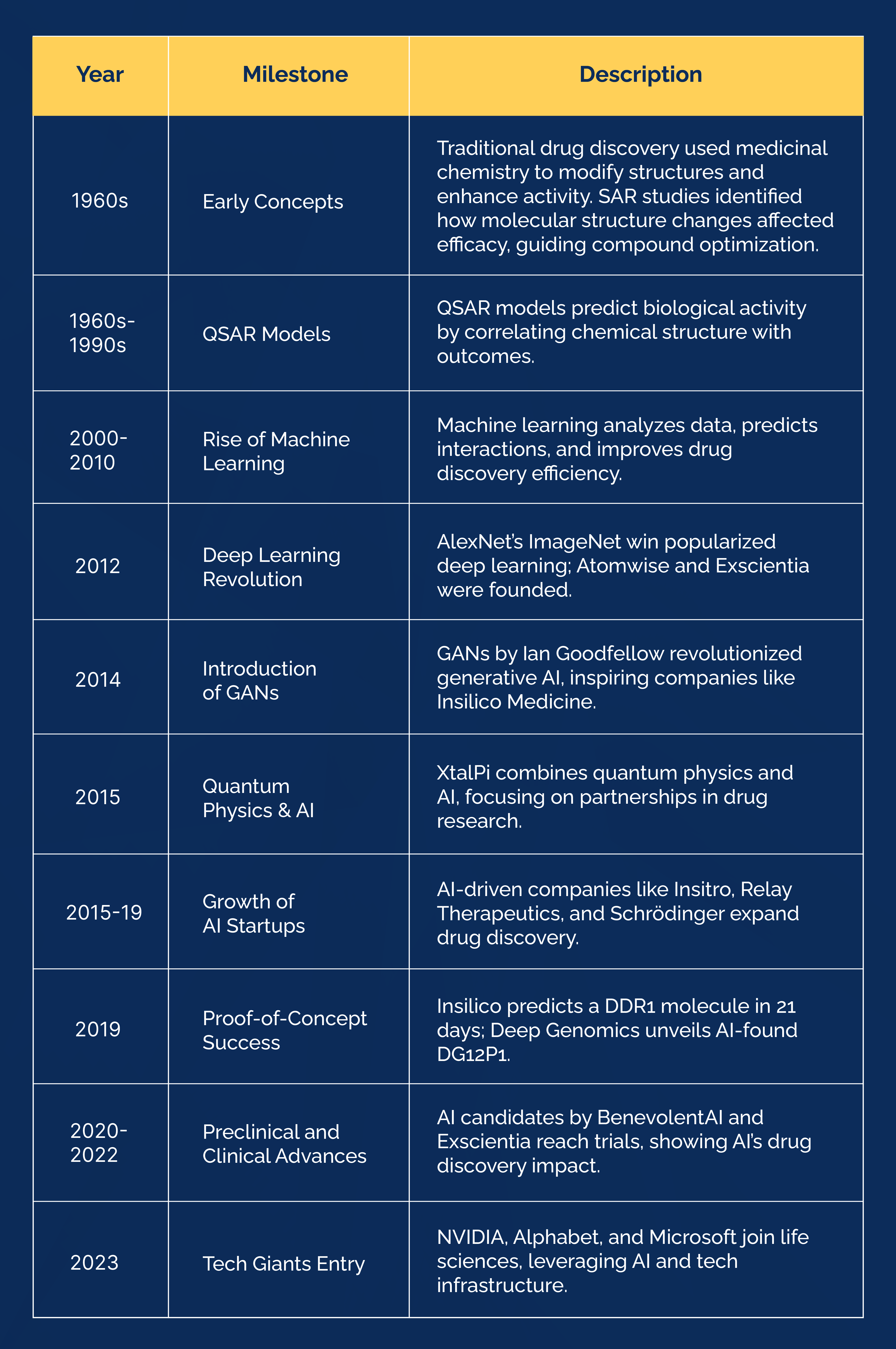 History of AI in Drug Discovery