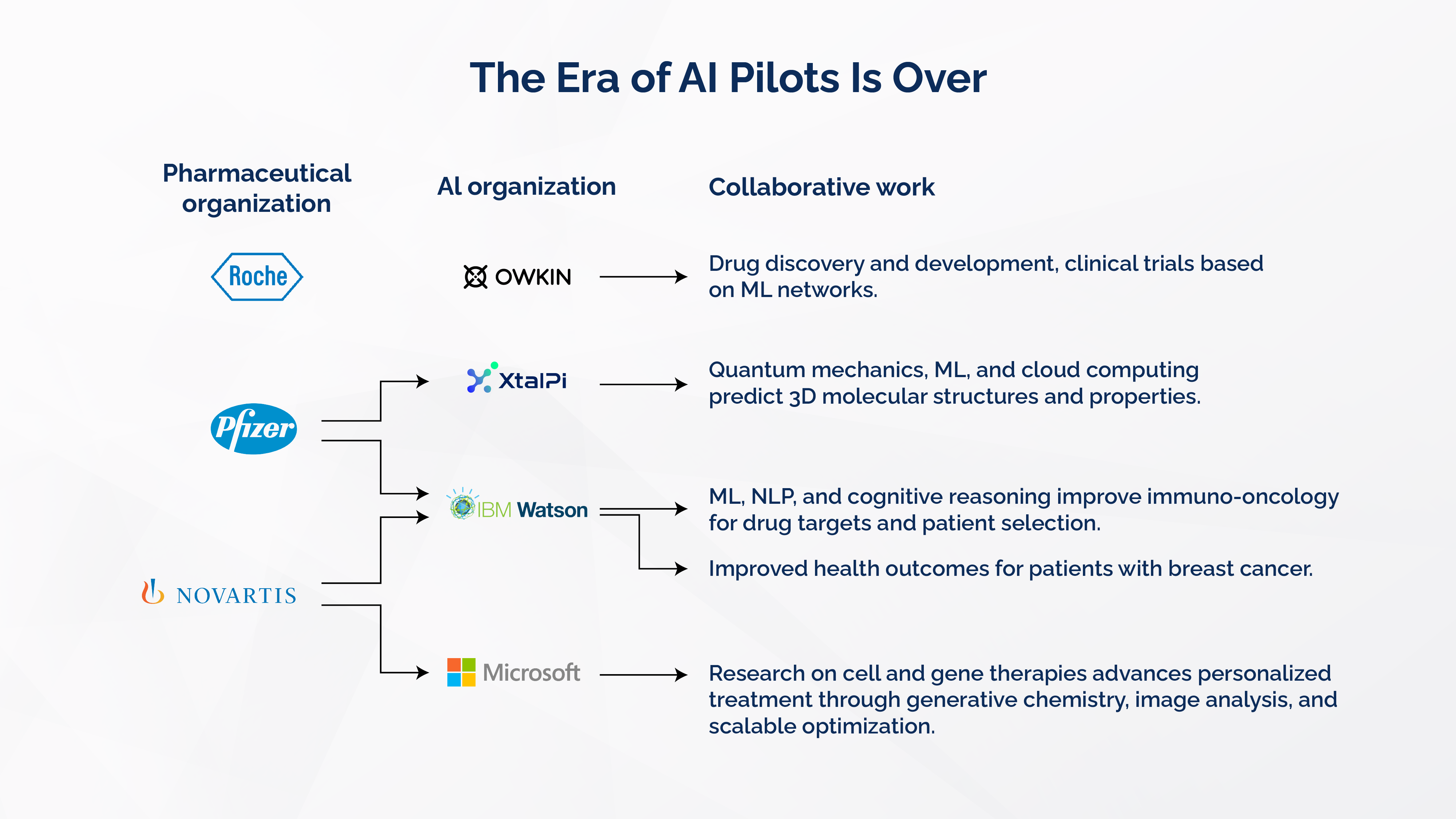The Era of AI Pilots Is Over