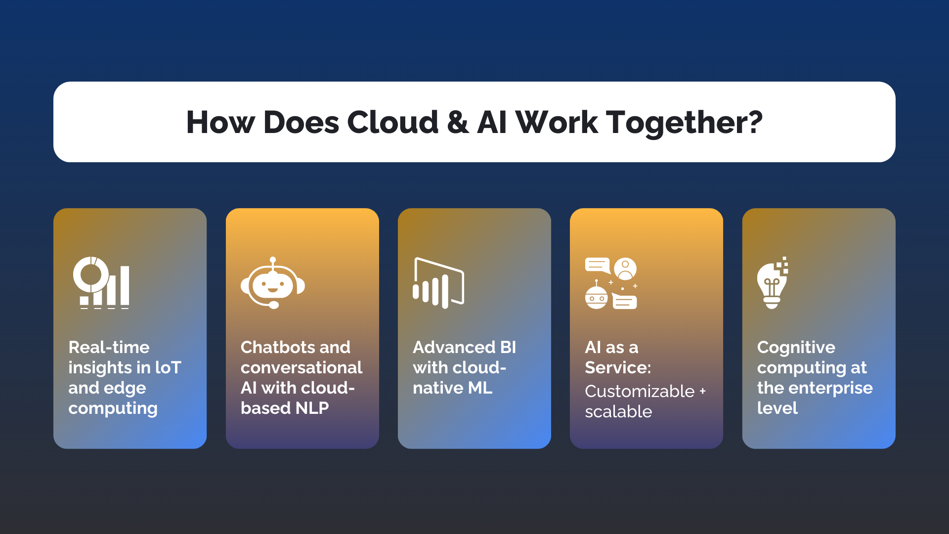 How Cloud and AI Power Modern Use Cases Together