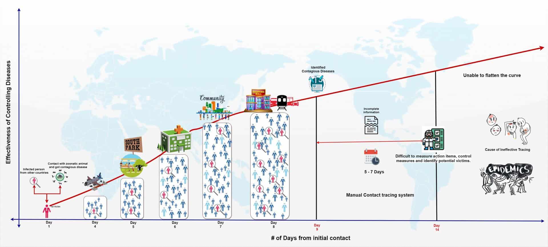 Existing contact tracing system