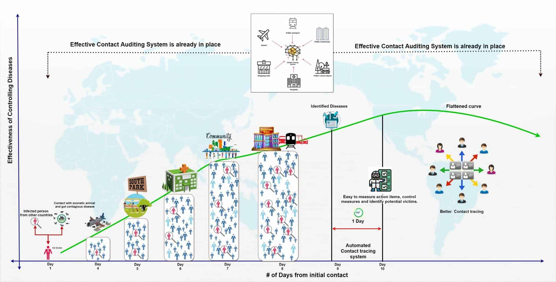 IoT-based Contact Tracing System