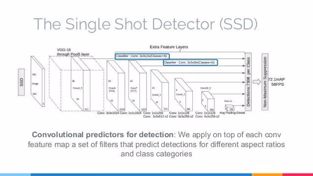 SSD Basic Architecture ideas2it blog