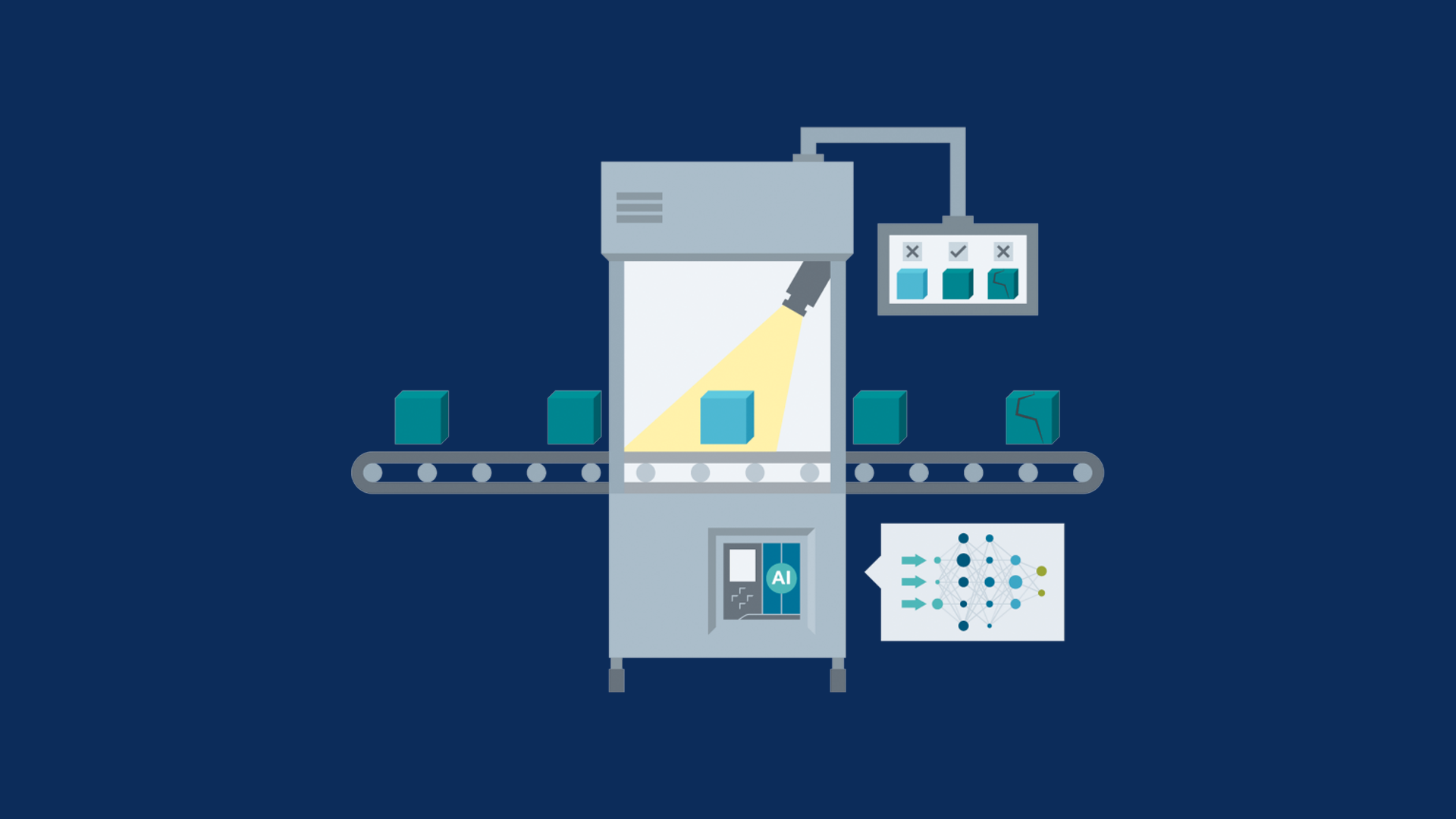 how quality control and Gen AI work together