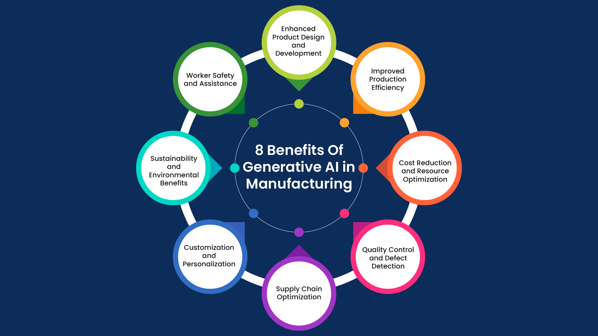  8 benefits of Generative AI in manufacturing: