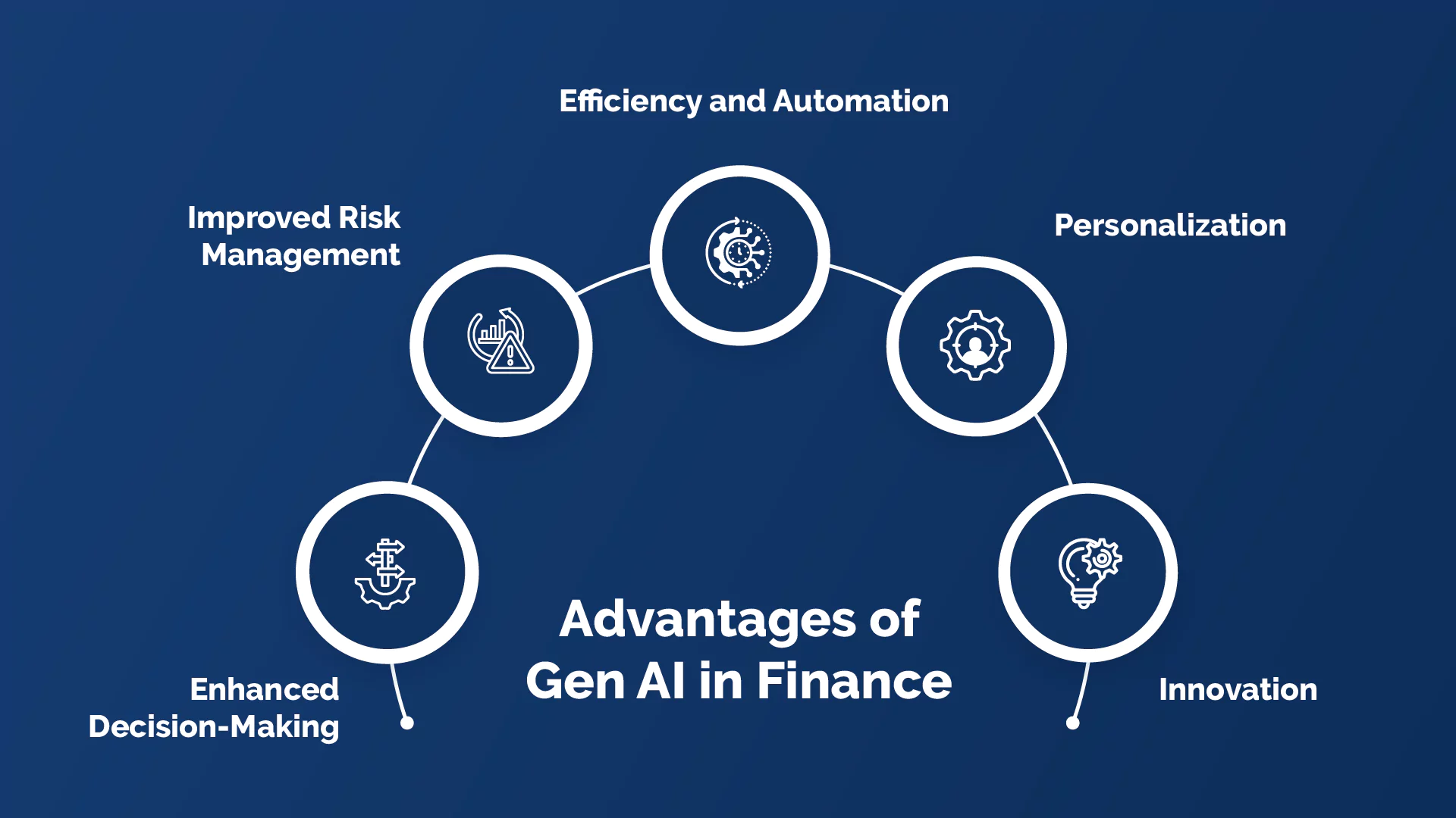 Advantages of Generative AI in Fintech