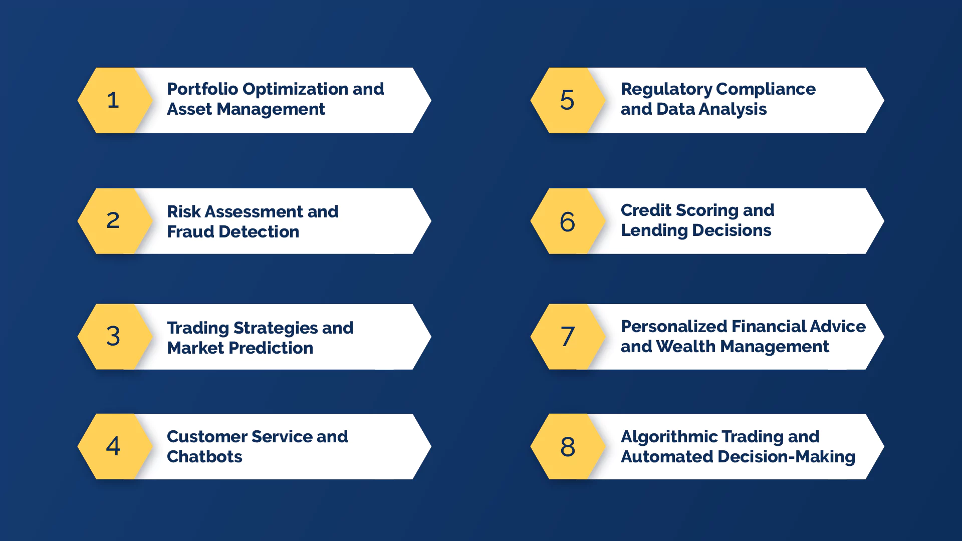 Use Cases of Generative AI in Fintech