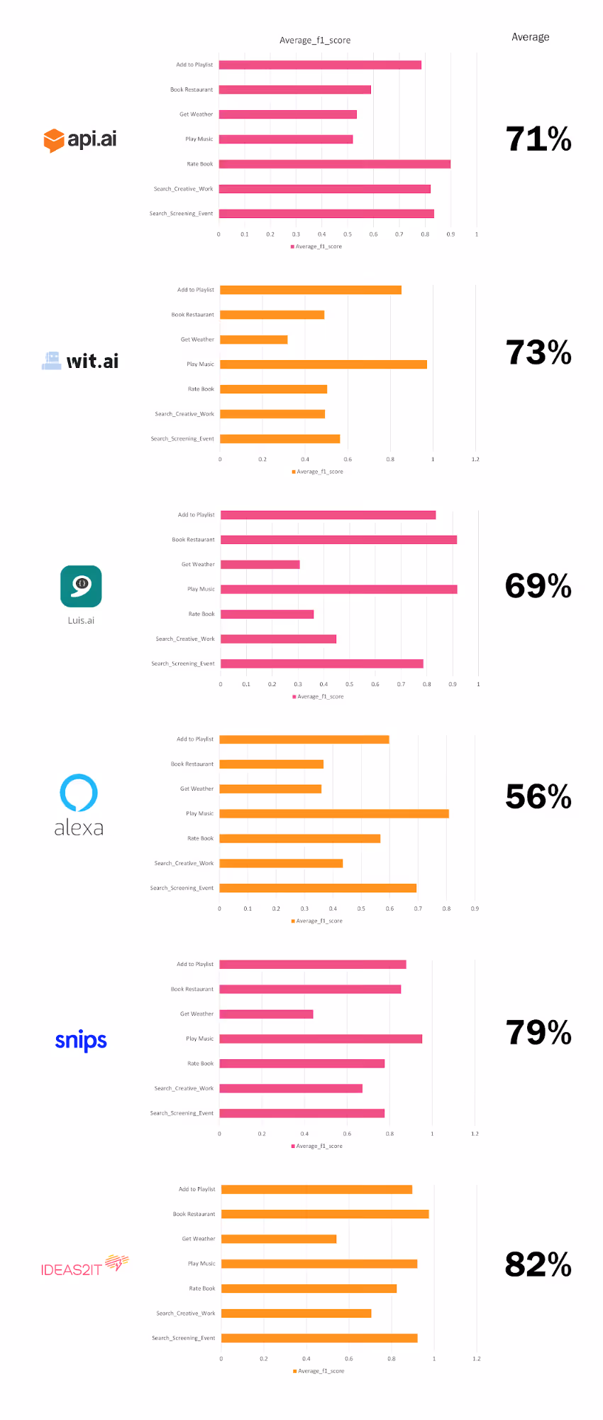  chatbot - AI Services Comparison Table