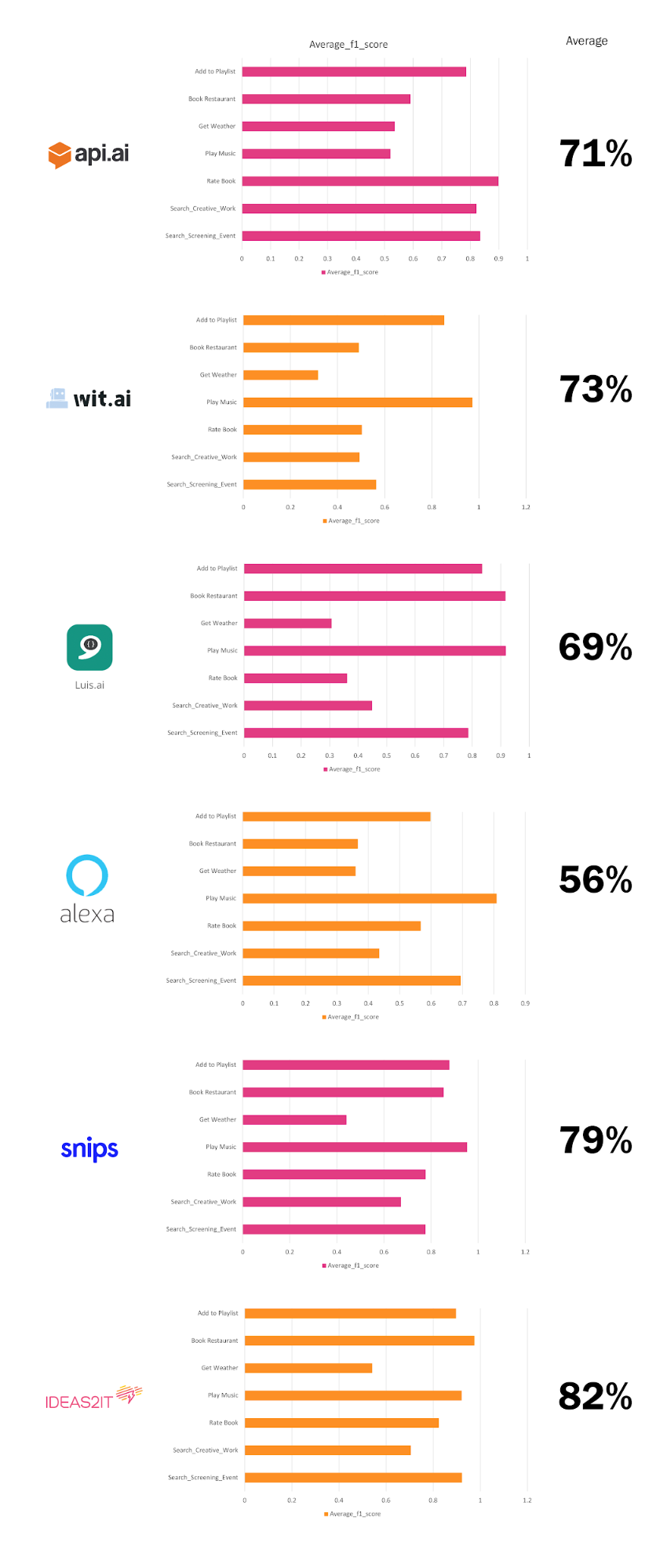  chatbot - AI Services Comparison Table