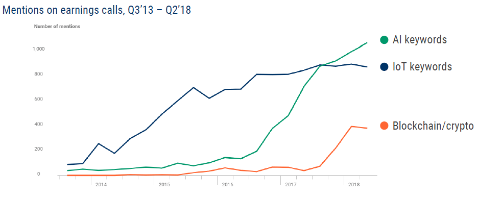 How to leverage AR for Industry 4.0