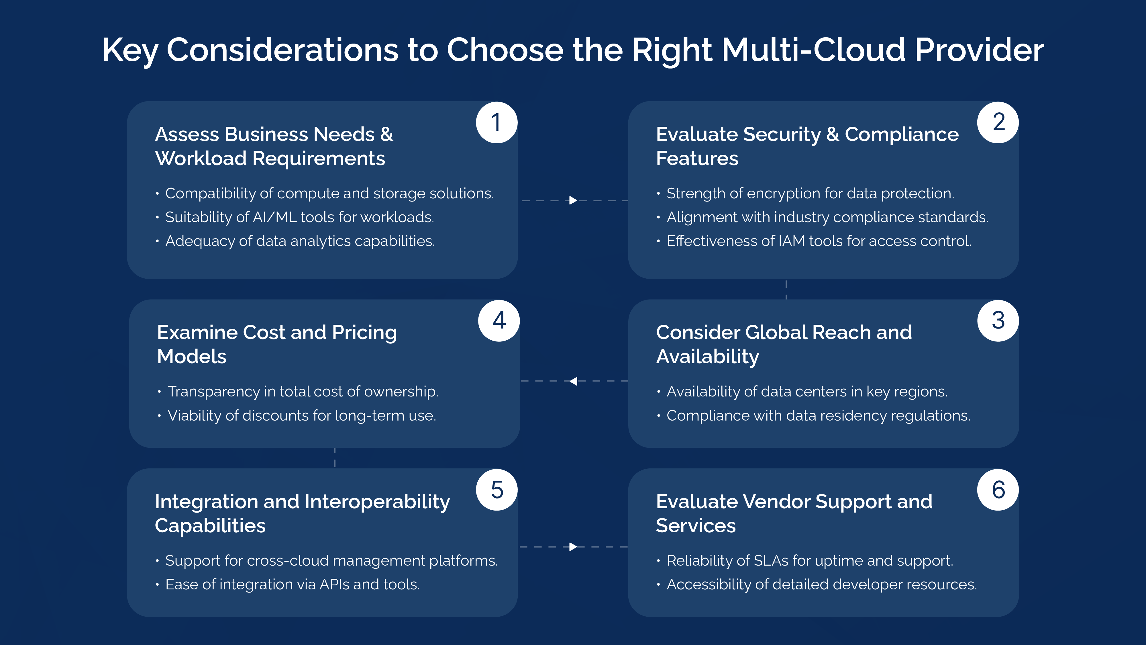 Key Considerations When Choose the Right Multi-Cloud Provider