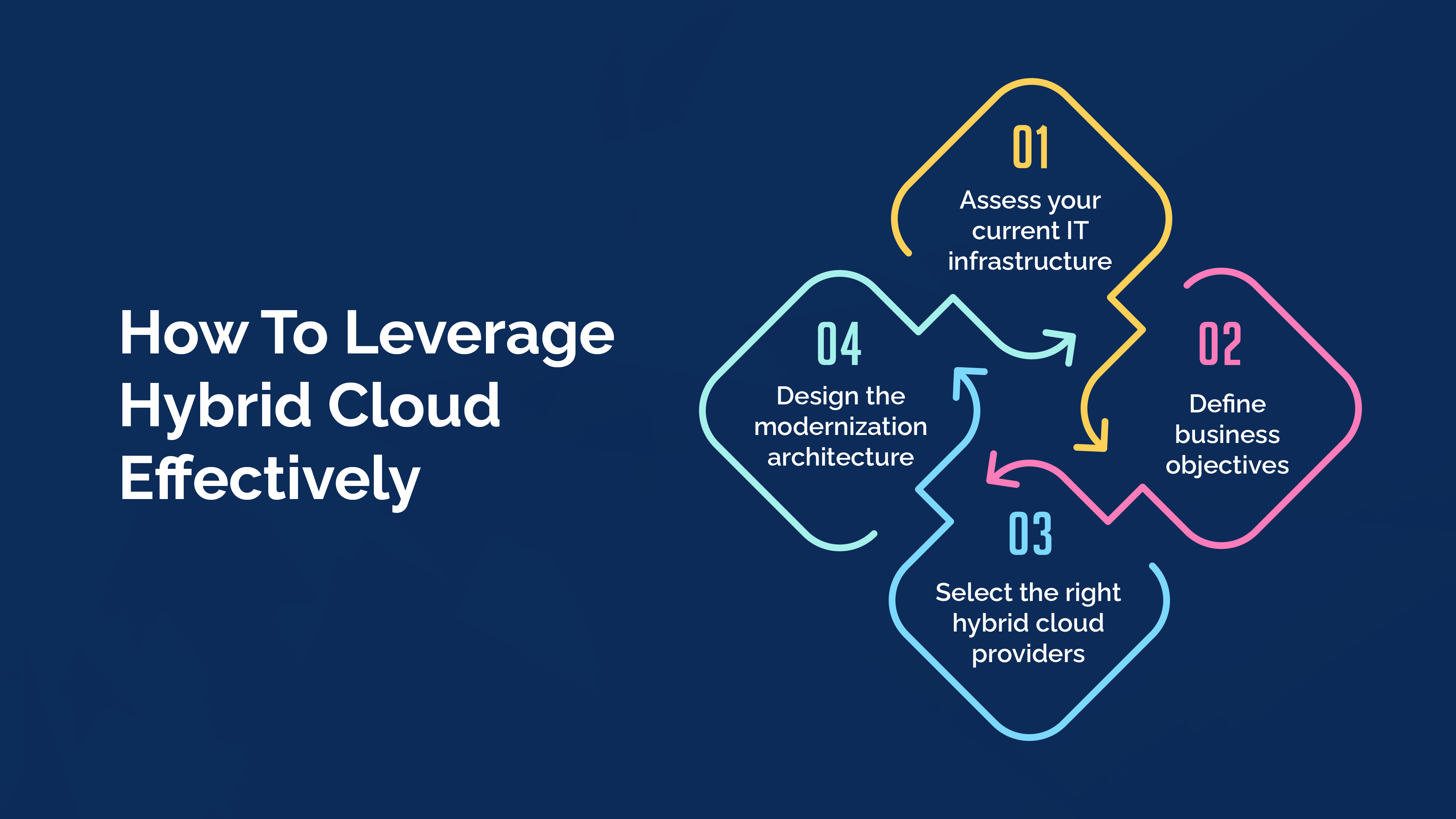 How to Leverage Hybrid Cloud in Your Application Modernization Journey