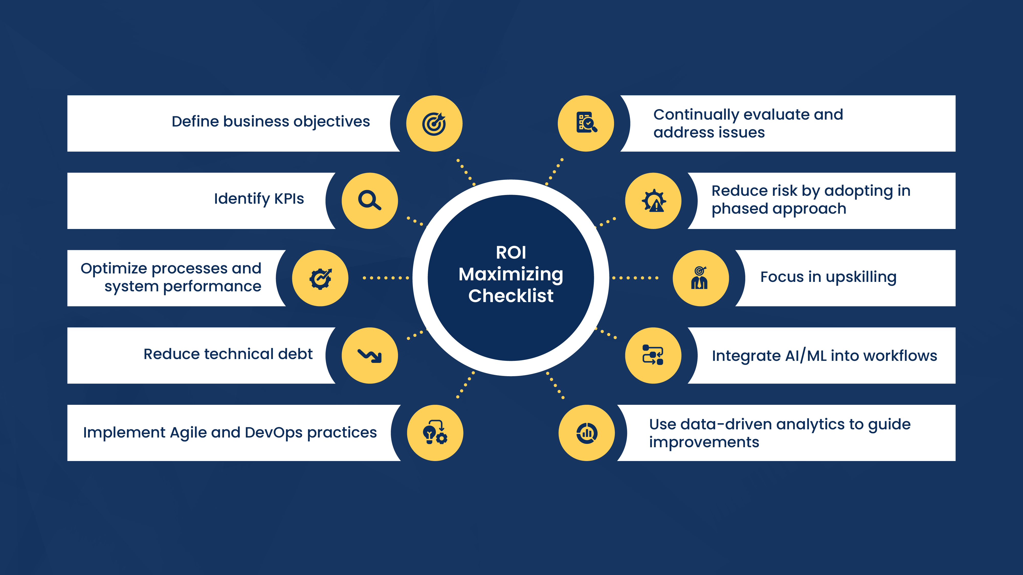 ROI Maximizing Checklist