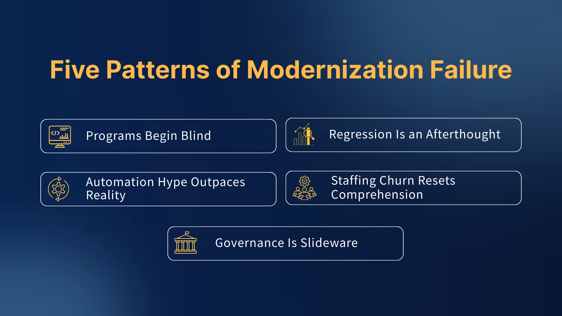 Five Patterns of Modernization Failure