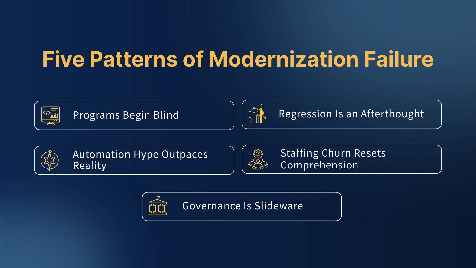 Five Patterns of Modernization Failure