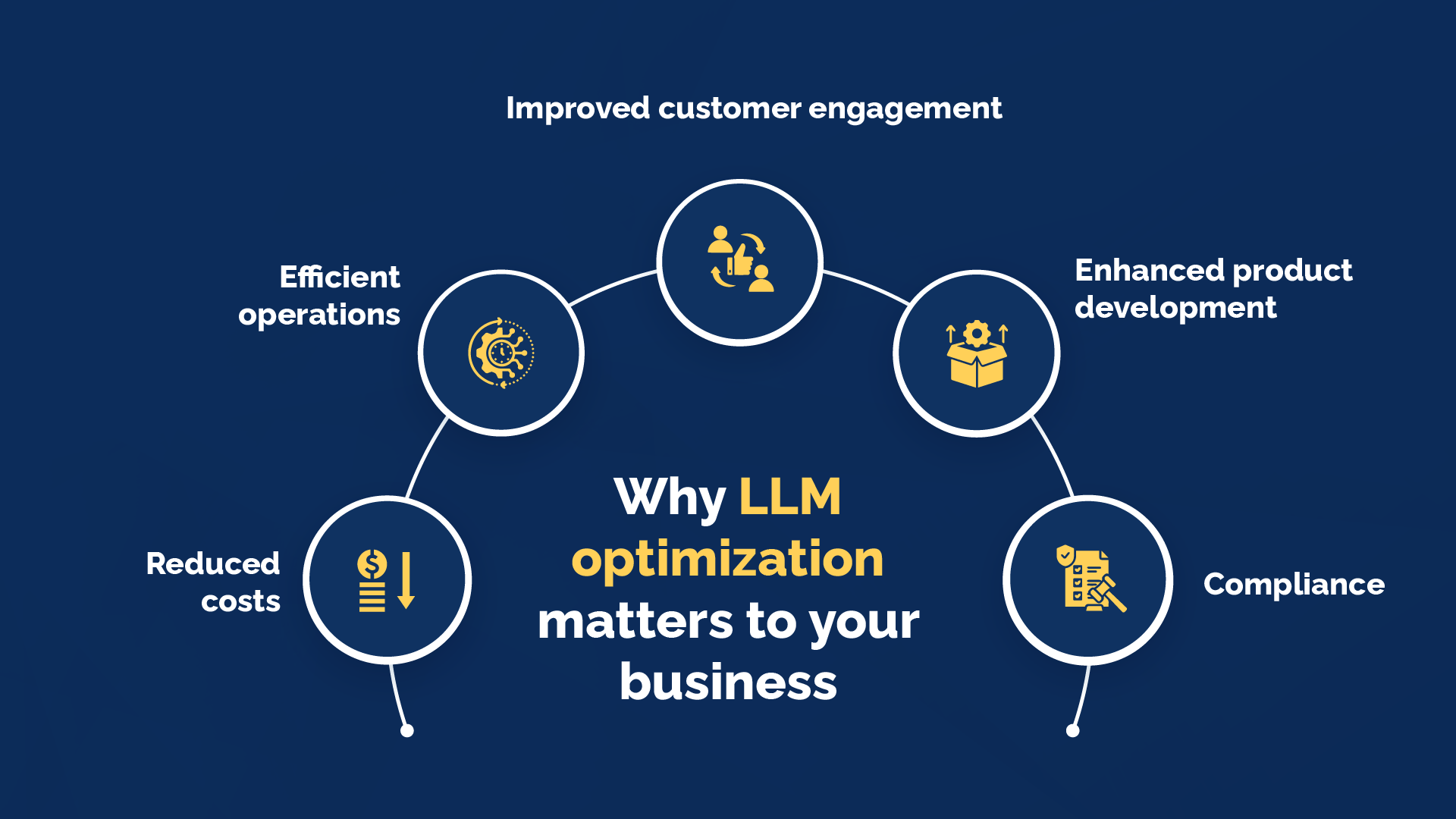 Why Optimizing LLMs Matters for Your Business