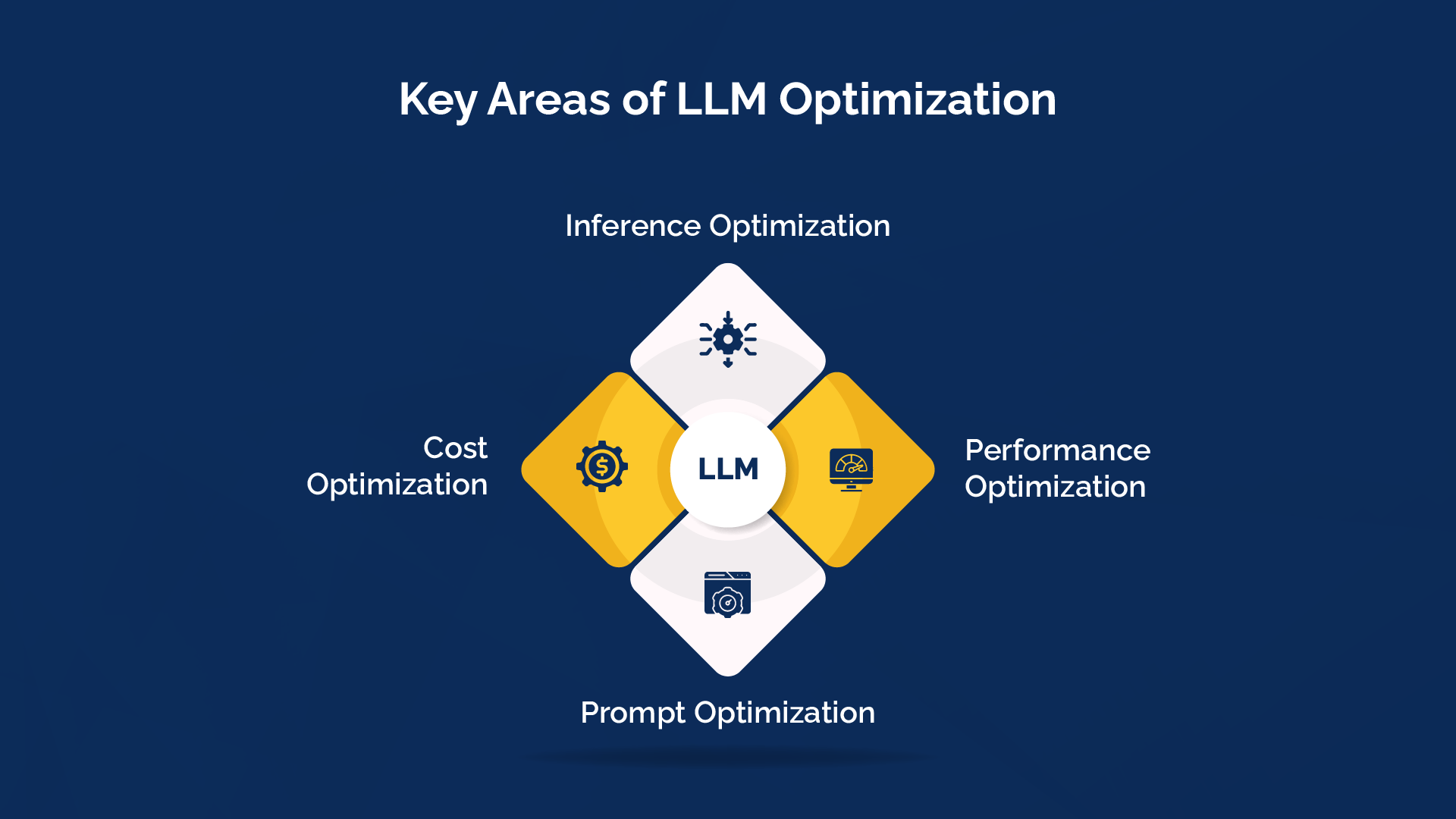 Key Areas of LLM Optimization