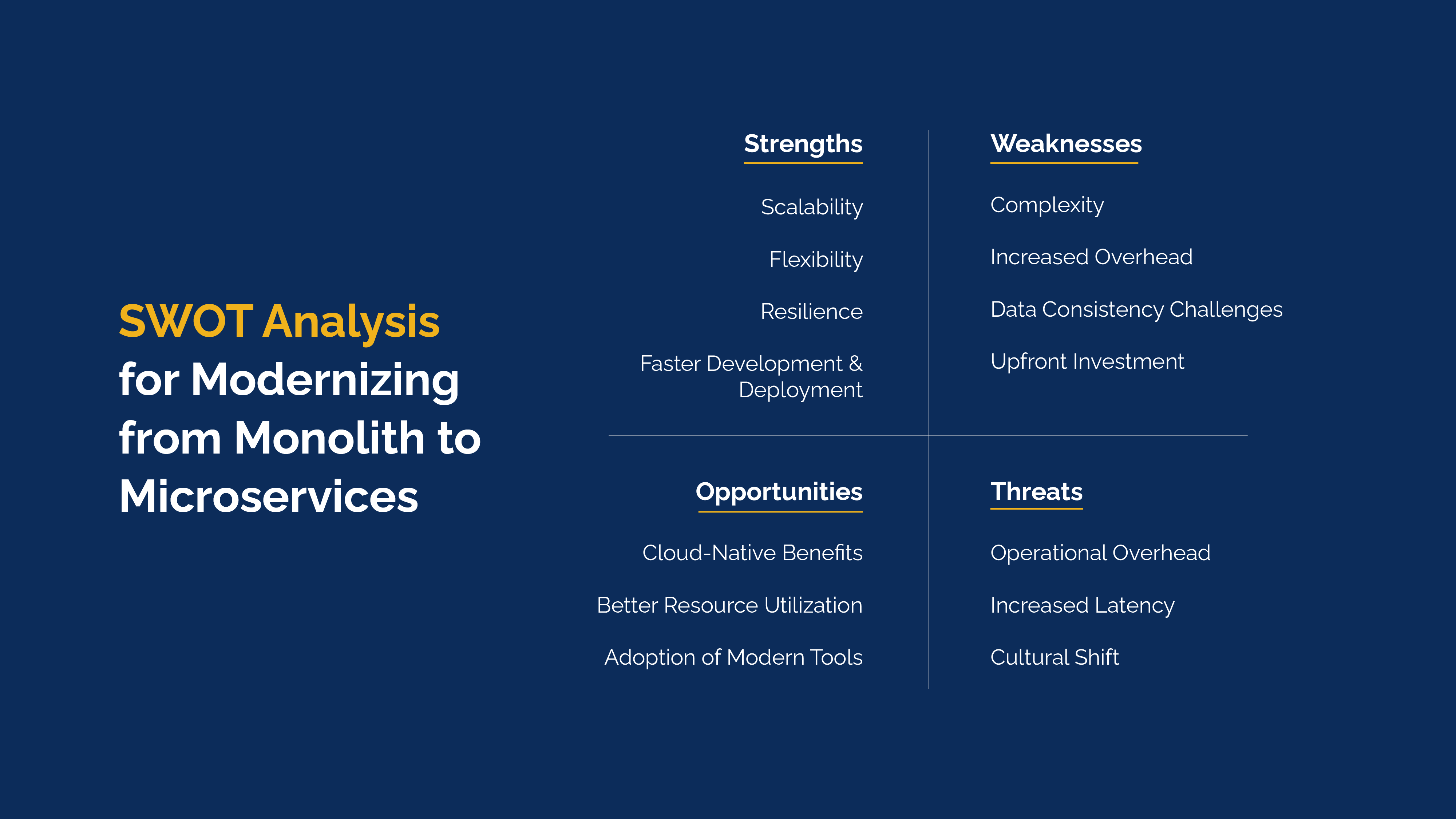 SWOT Analysis for Migrating from Monolith to Microservices