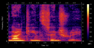STFT Visualisation Of Time vs Frequency