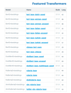 Featured transformers