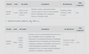 Extracting ICD codes from synonyms