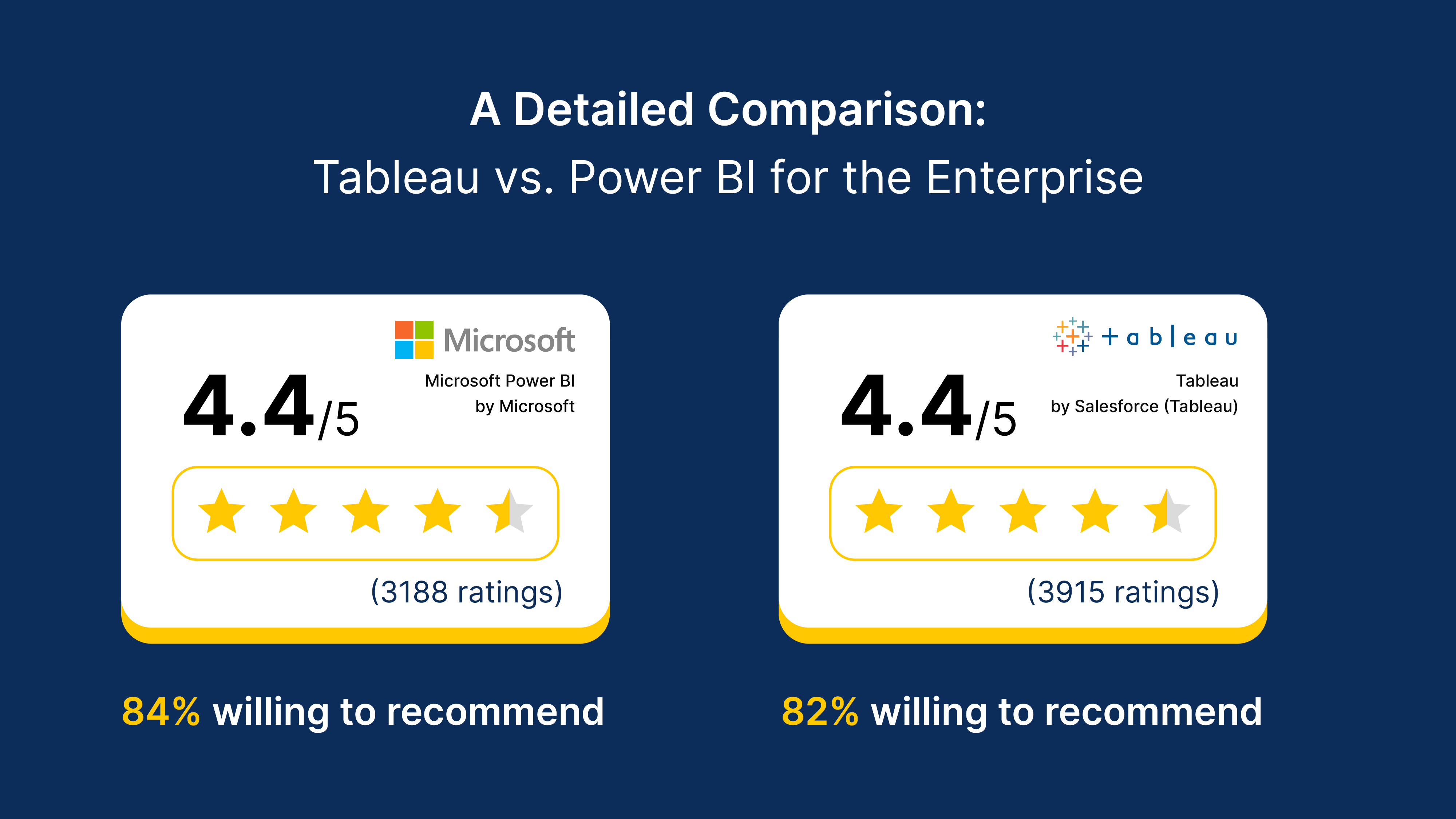 A Detailed Comparison Tableau vs. Power BI for the Enterprise