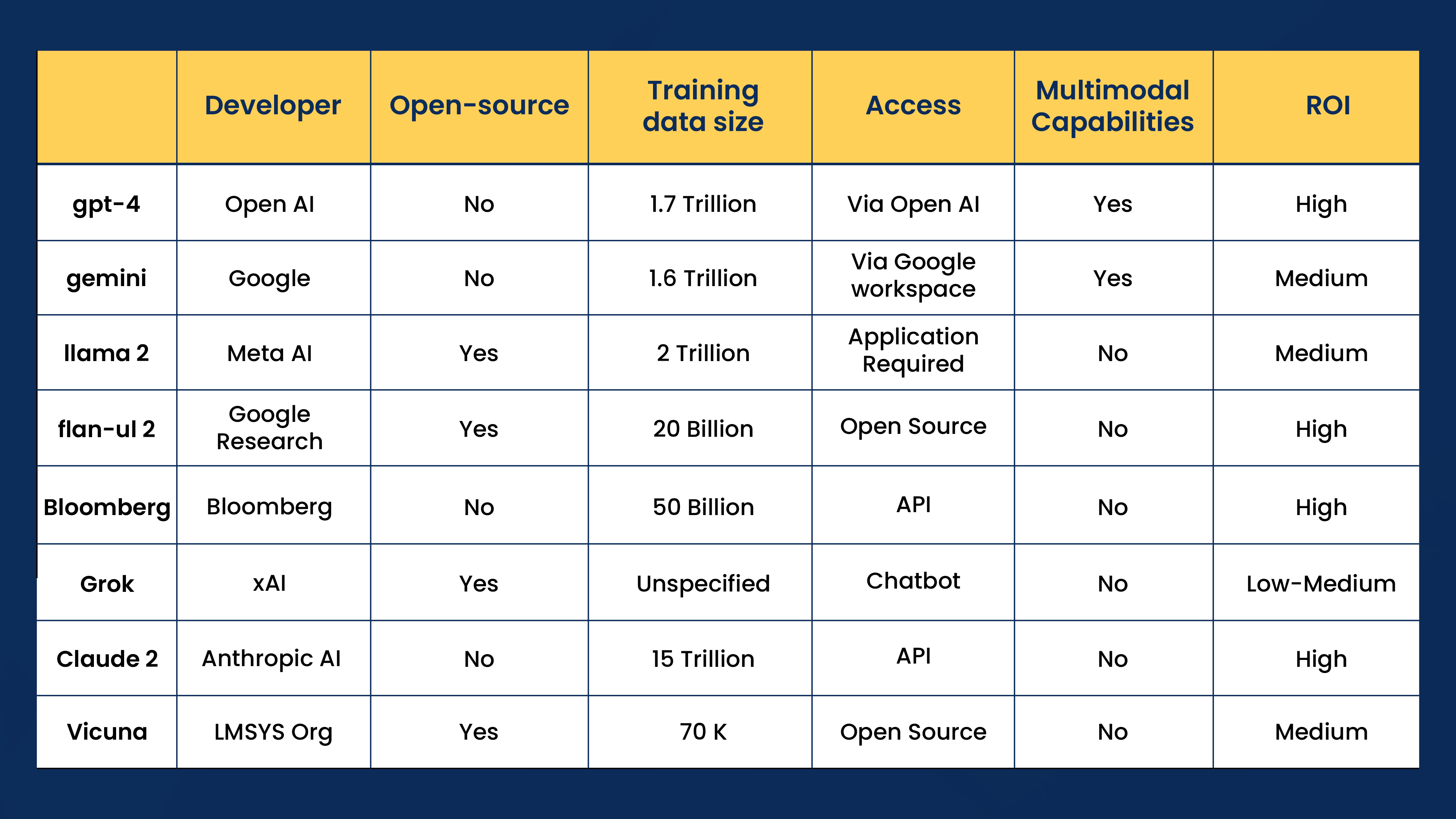 Top Large Language Models: A Comparative Analysis