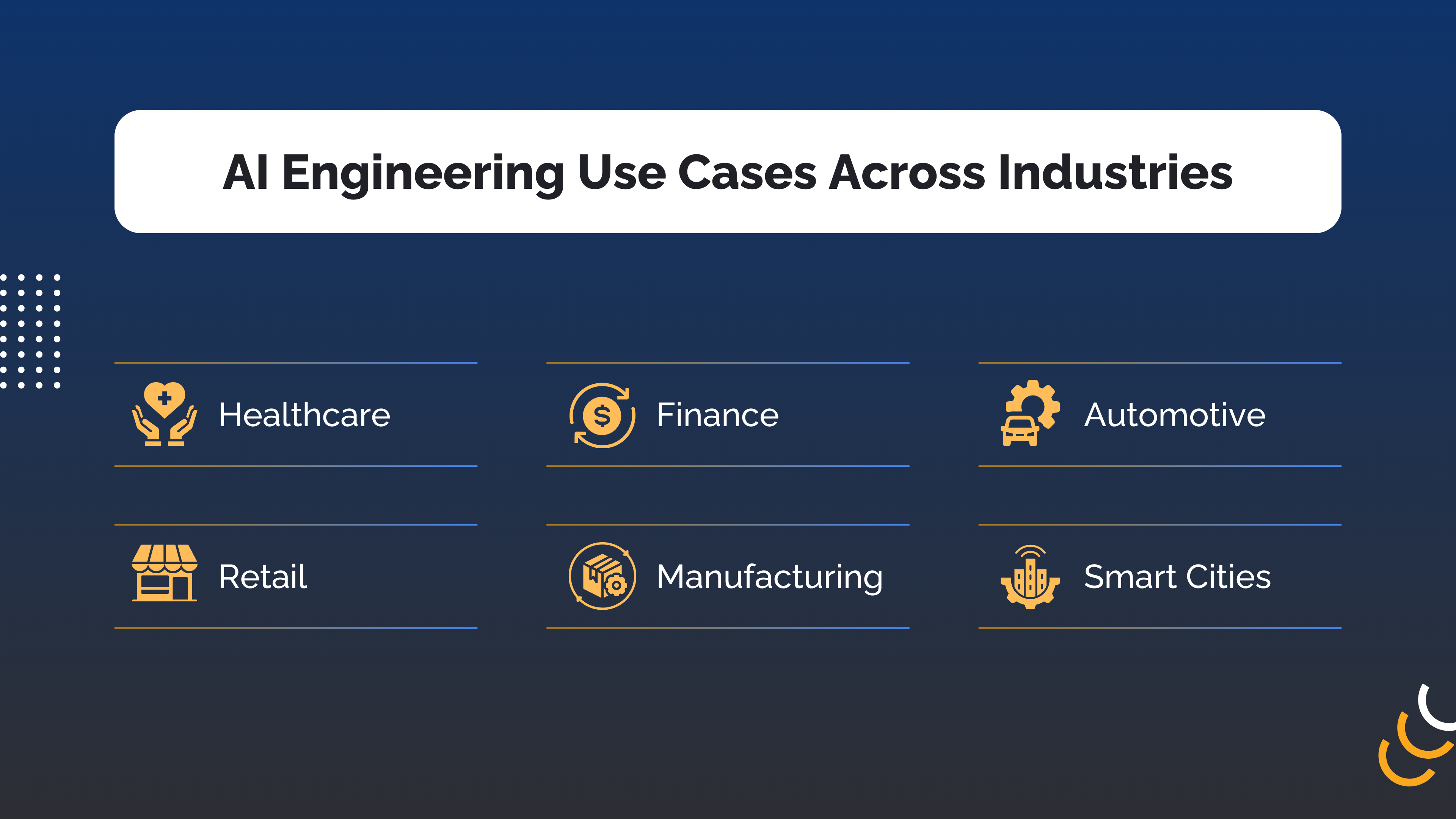 AI Engineering Usecases across Industries