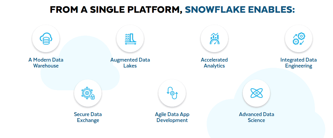 Snowflake platform