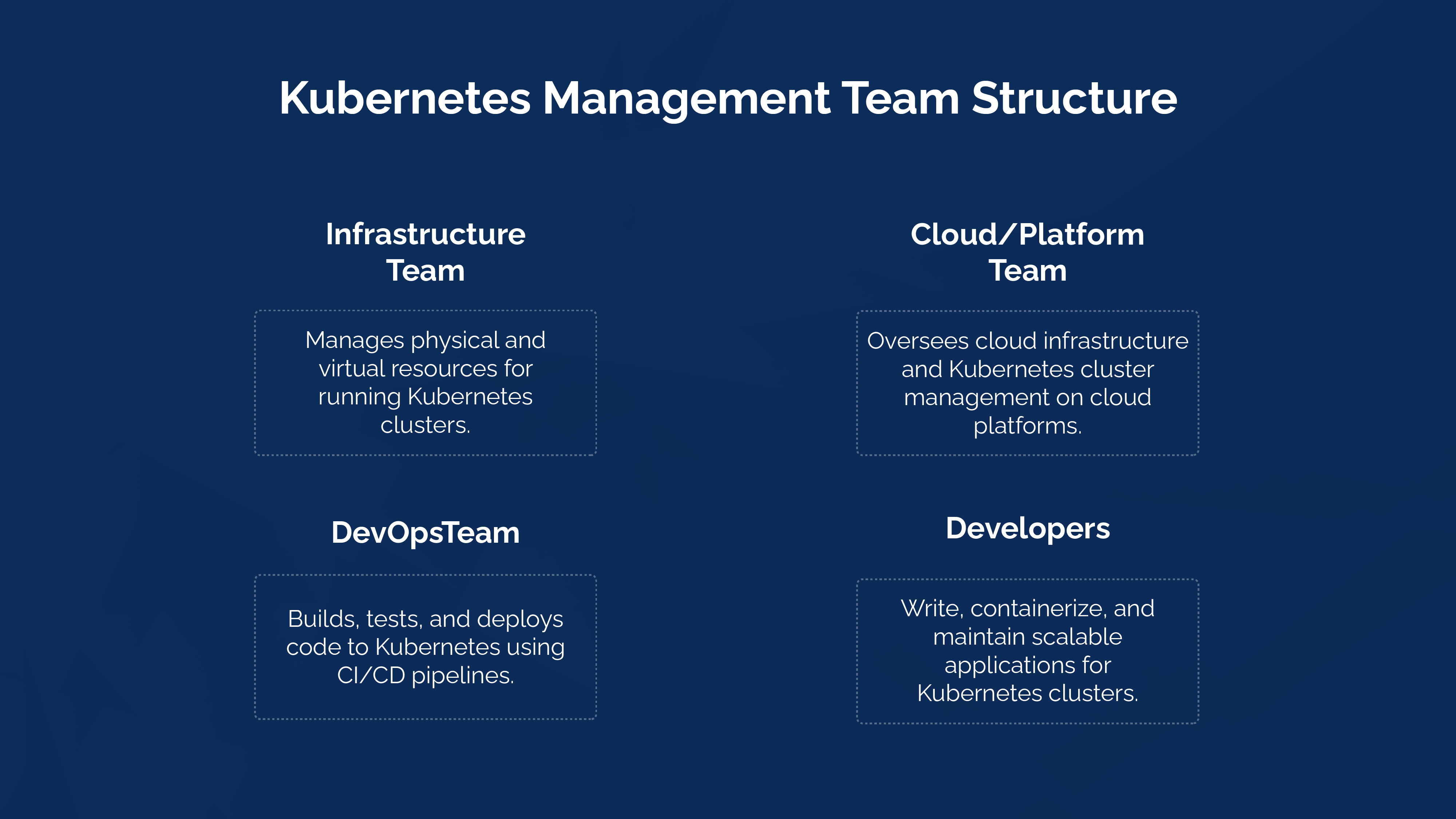 Kubernetes Management Team Structure