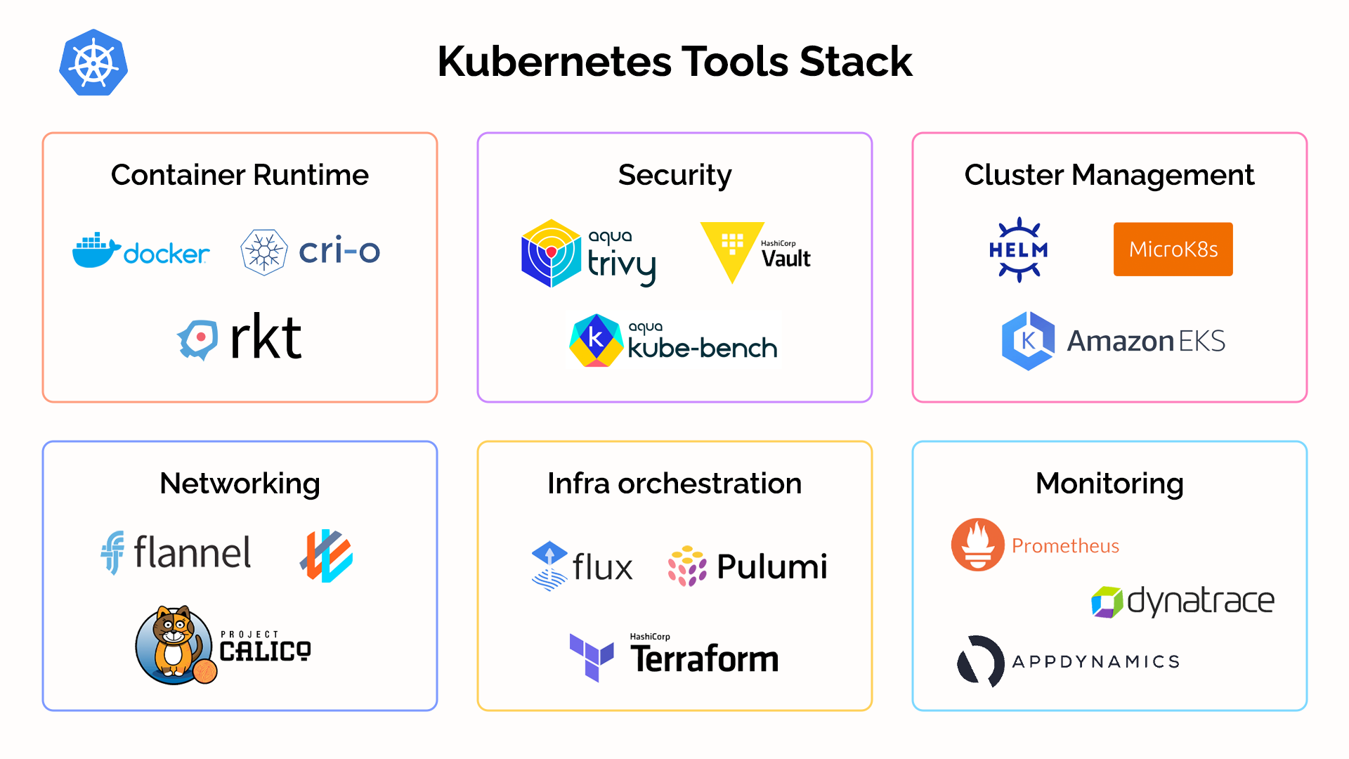Kubernetes Tool Stack