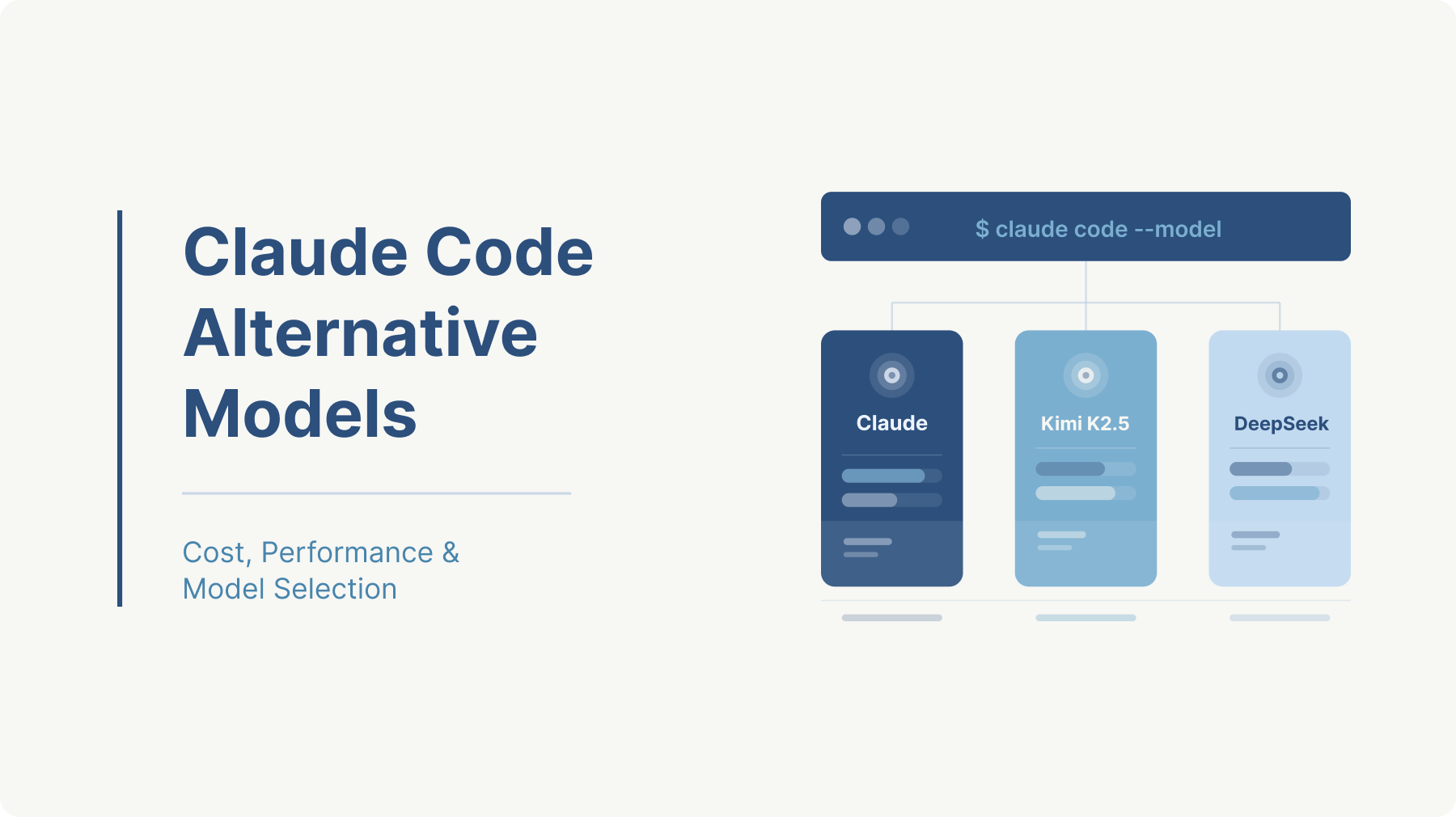 Does Claude Code Actually Need Claude?