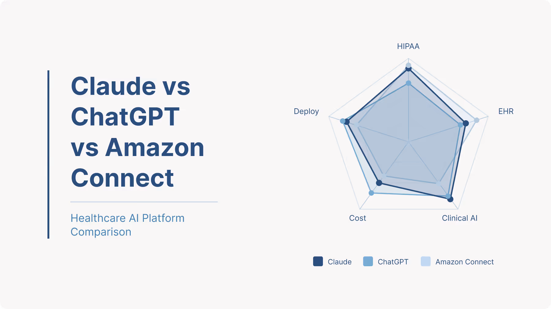 Claude vs ChatGPT vs Amazon Connect Health for Healthcare