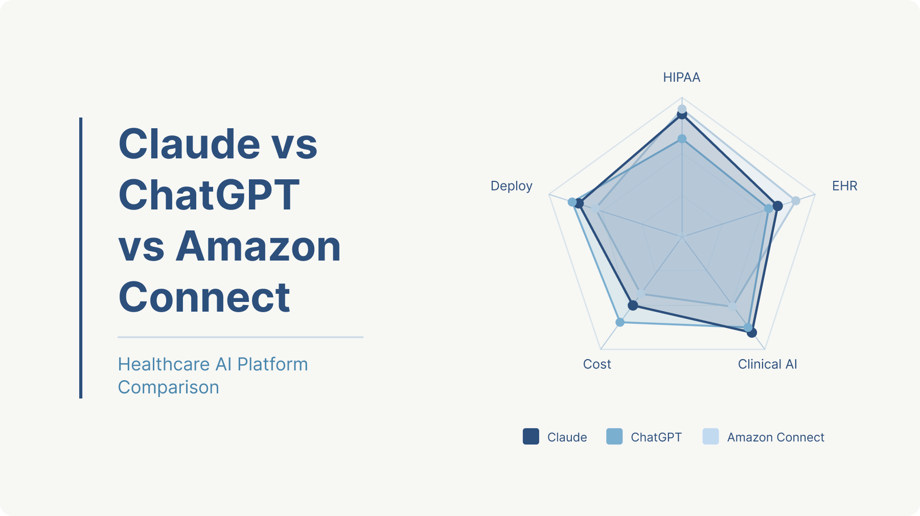 Claude vs ChatGPT vs Amazon Connect Health for Healthcare