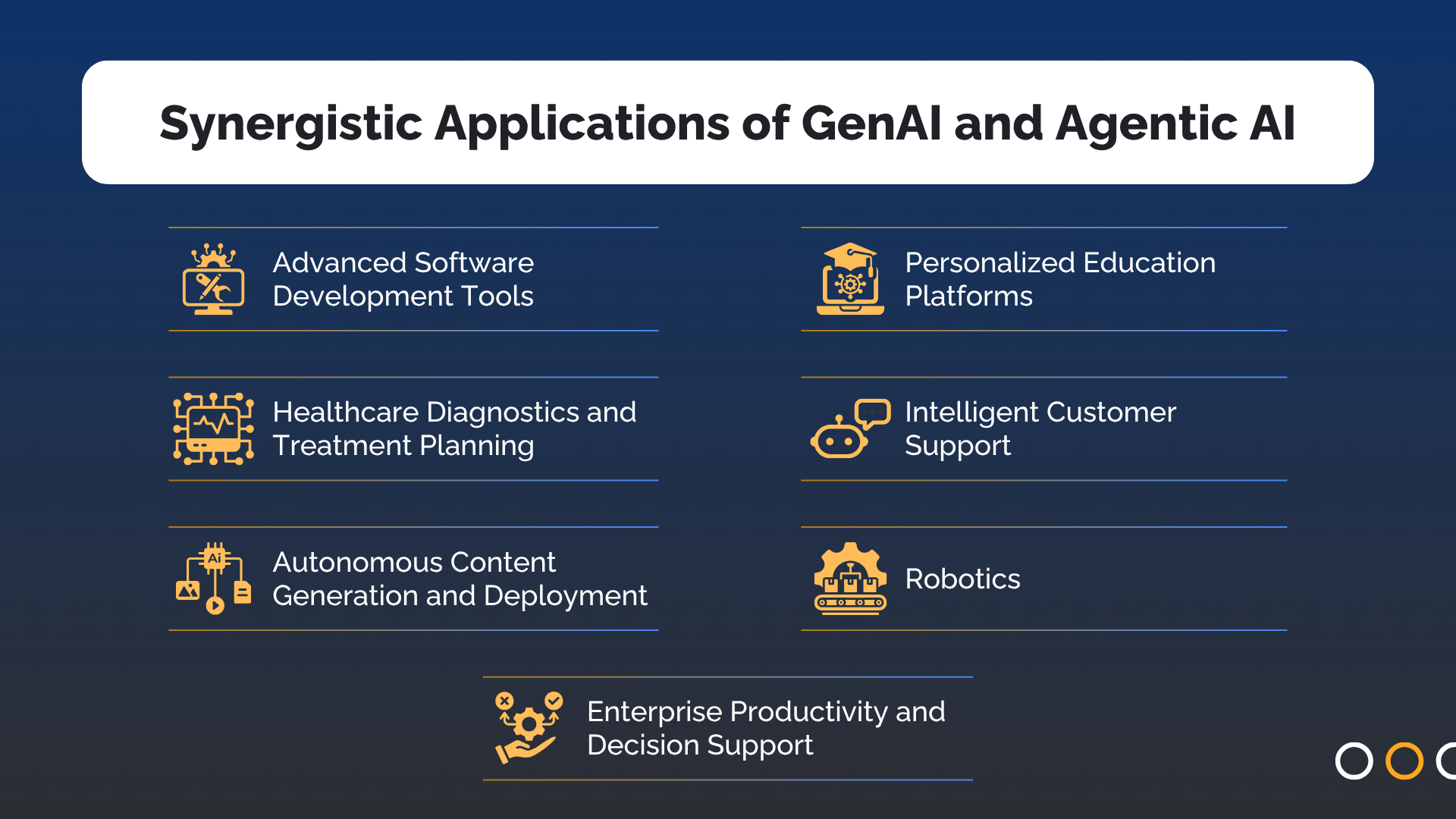 Synergistic Applications of GenAI and Agentic AI