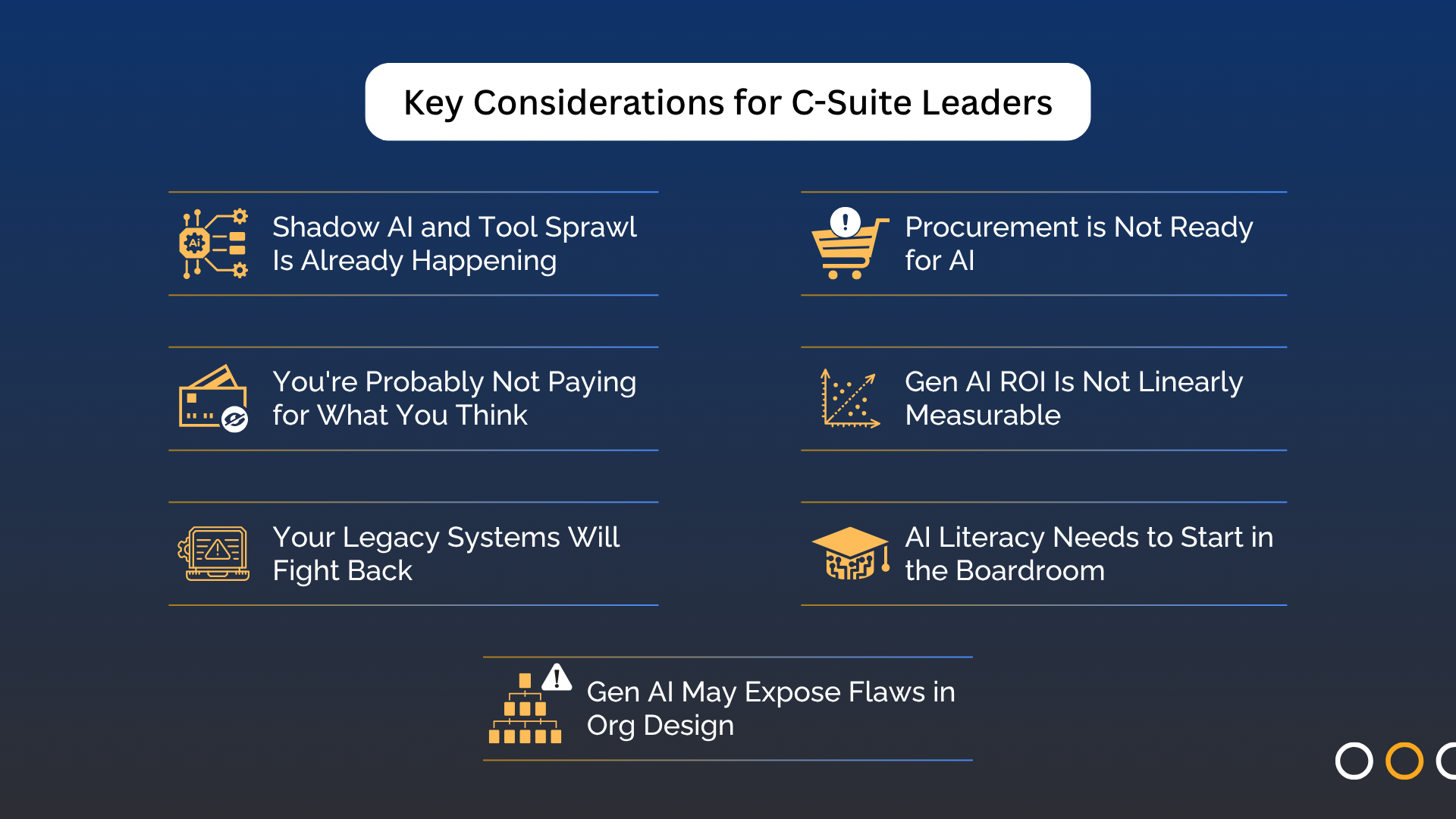 Key Considerations for C - Suite Leaders on GenAI Investments