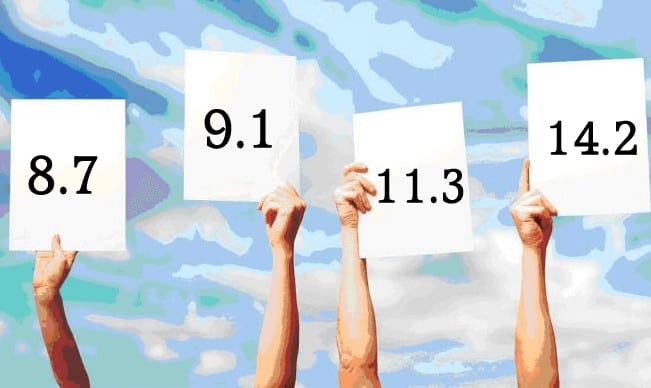 Incident Scoring