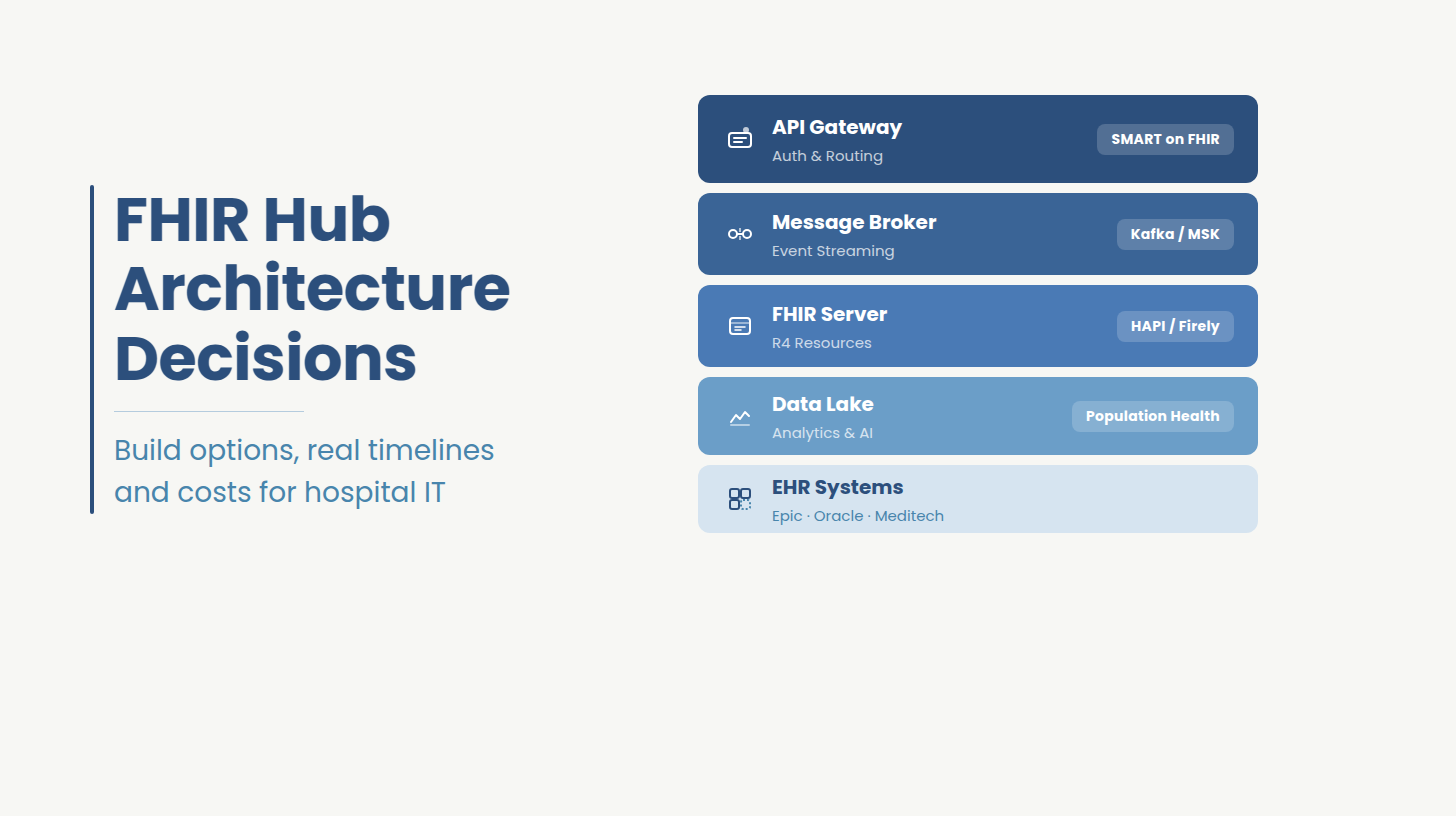 Custom FHIR Integration Hub Development for Hospitals
